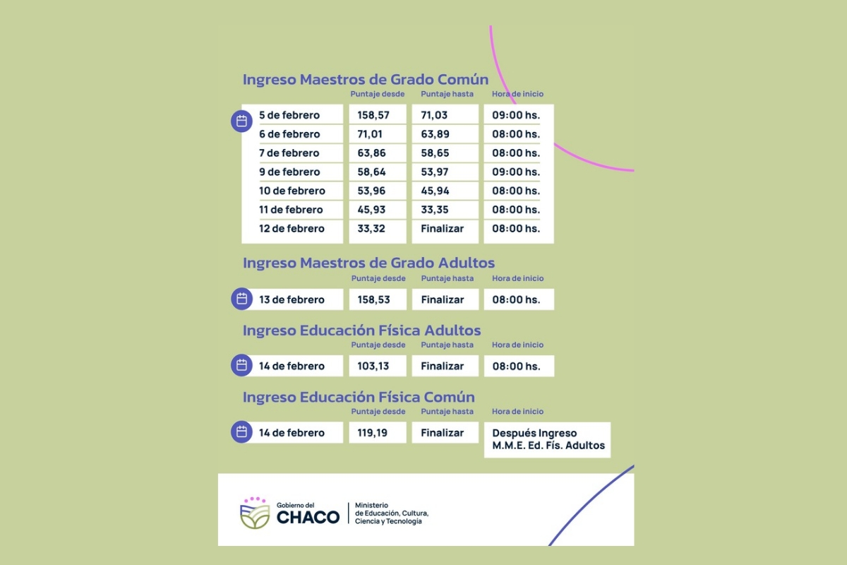 ESTE LUNES INICIAN LOS ACTOS DE OFRECIMIENTO DE CARGOS PARA DOCENTES PRIMARIOS